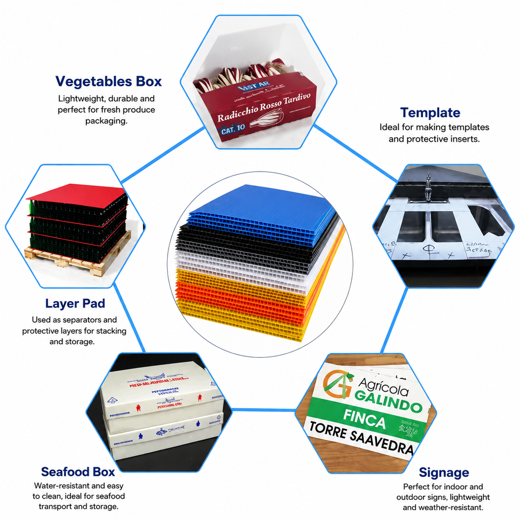 Impra Board 680mm X 766 (27 inches x 30 inches)
